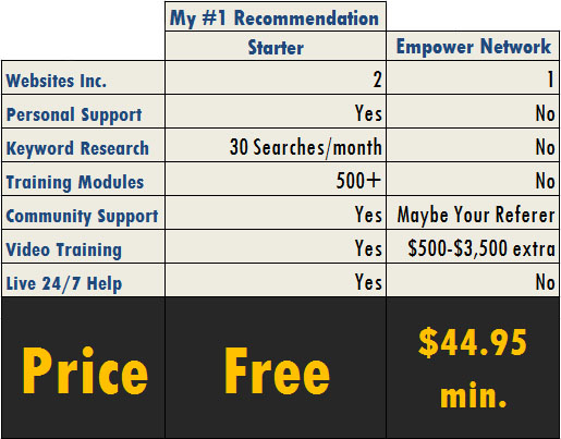 Empower Network vs. My Recommendation